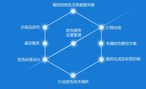 防偽標簽公司,上海中商網絡